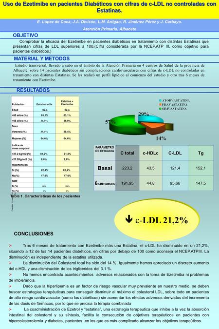 Uso de Ezetimibe en pacientes Diabéticos con cifras de c-LDL no controladas con Estatinas. E. López de Coca, J.A. Divisón, L.M. Artigao, R. Jiménez Pérez.