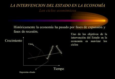 LA INTERVENCION DEL ESTADO EN LA ECONOMÍA Los ciclos económicos Históricamente la economía ha pasado por fases de expansión y fases de recesión. Crecimiento.