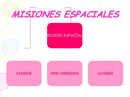 MISIONES ESPACIALES MISIÓN ESPACIAL CASSININEW HORIZONSULYSSES.