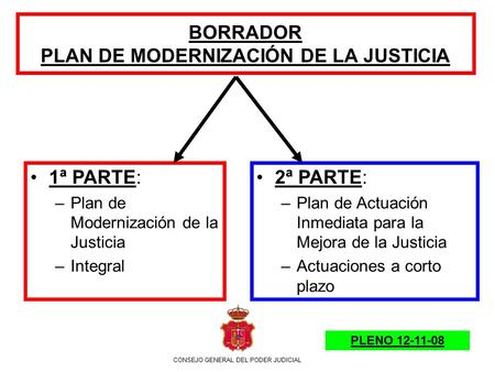 BORRADOR PLAN DE MODERNIZACIÓN DE LA JUSTICIA CONSEJO GENERAL DEL PODER JUDICIAL 1ª PARTE: –Plan de Modernización de la Justicia –Integral 2ª PARTE: –Plan.