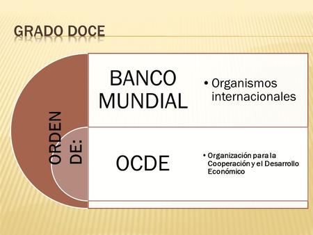 BANCO MUNDIAL OCDE Organismos internacionales Organización para la Cooperación y el Desarrollo Económico ORDEN DE: