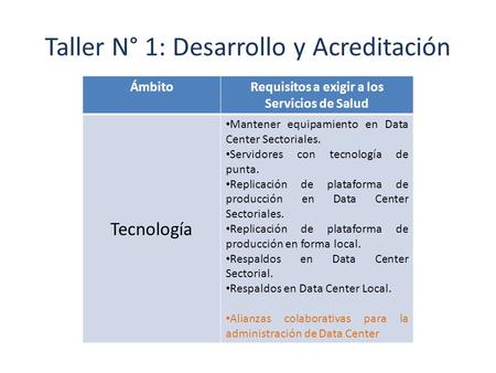 Taller N° 1: Desarrollo y Acreditación ÁmbitoRequisitos a exigir a los Servicios de Salud Tecnología Mantener equipamiento en Data Center Sectoriales.