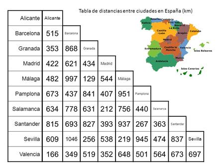 Tabla de distancias entre ciudades en España (km)