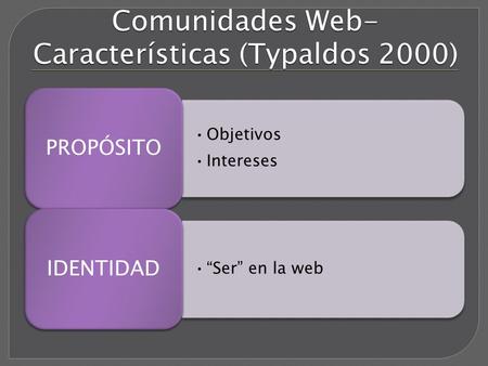 Comunidades Web- Características (Typaldos 2000) Objetivos Intereses PROPÓSITO “Ser” en la web IDENTIDAD.