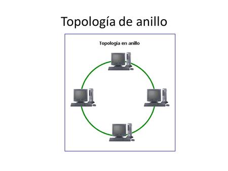 Topología de anillo.