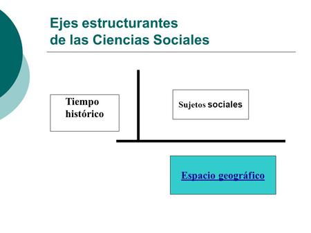 Ejes estructurantes de las Ciencias Sociales