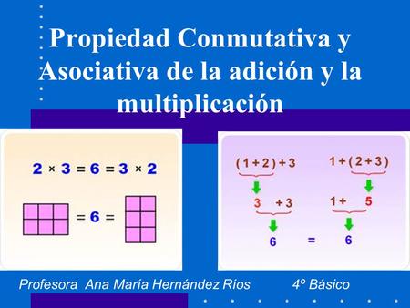 Propiedad Conmutativa y Asociativa de la adición y la multiplicación