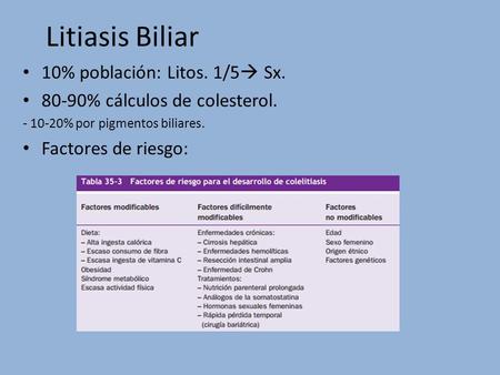 Litiasis Biliar 10% población: Litos. 1/5  Sx. 80-90% cálculos de colesterol. - 10-20% por pigmentos biliares. Factores de riesgo: