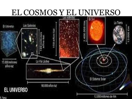 EL COSMOS Y EL UNIVERSO.