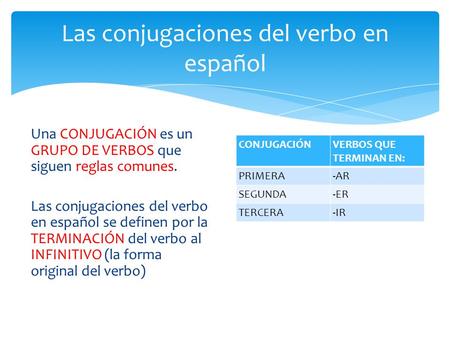Las conjugaciones del verbo en español