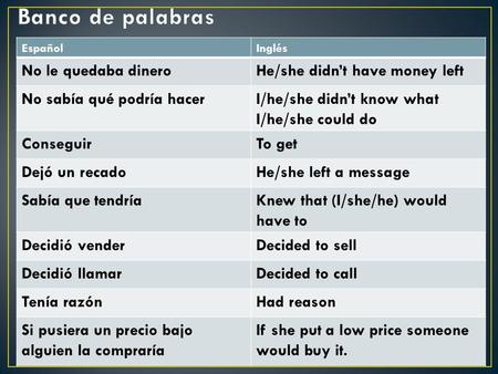 EspañolInglés No le quedaba dineroHe/she didn’t have money left No sabía qué podría hacerI/he/she didn’t know what I/he/she could do ConseguirTo get Dejó.
