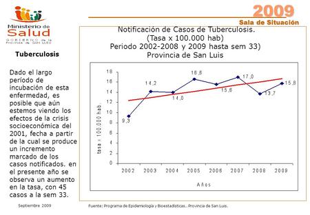 2009 Sala de Situación Septiembre 2009 Fuente: Programa de Epidemiología y Bioestadísticas.. Provincia de San Luis. Tuberculosis Notificación de Casos.