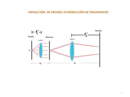 DIFRACCIÓN  DE FRESNEL VS DIFRACCIÓN DE FRAUNHOFER