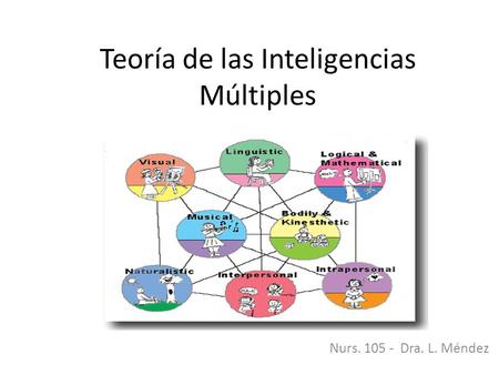 Teoría de las Inteligencias Múltiples Nurs. 105 - Dra. L. Méndez.