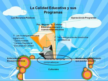 La Calidad Educativa y sus Programas Los Recursos PúblicosOperación de Programas Fin: Mejorar la Calidad Educativa, siempre y cuando sean efectivas 1º.