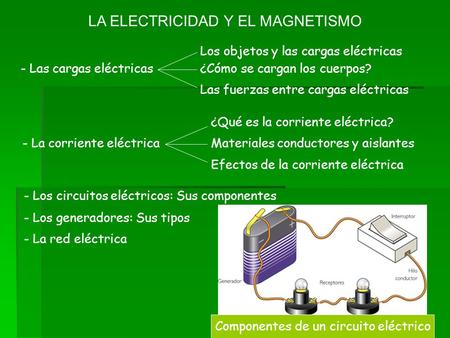 LA ELECTRICIDAD Y EL MAGNETISMO