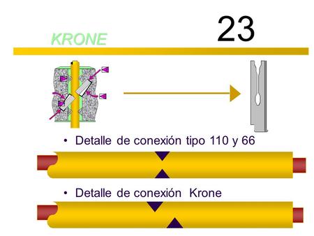 23 KRONE Detalle de conexión tipo 110 y 66 Detalle de conexión Krone.