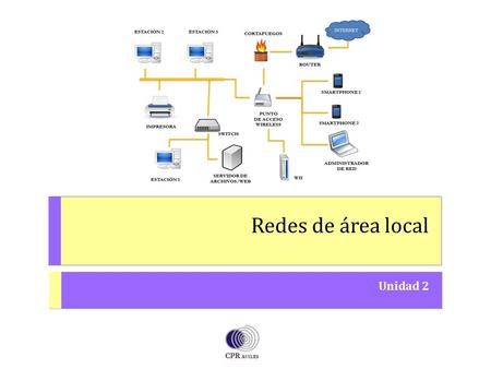 Redes de área local Unidad 2 O PERACIONES A UXILIARES CON T ECNOLOGÍAS DE LA I NFORMACIÓN Y LA C OMUNICACIÓN.