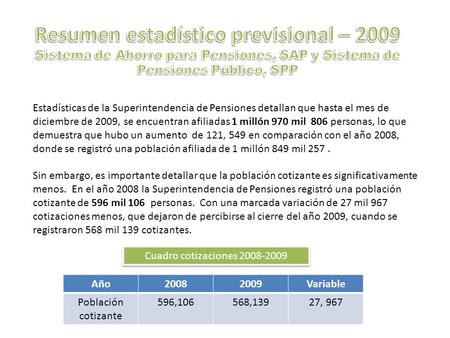 Estadísticas de la Superintendencia de Pensiones detallan que hasta el mes de diciembre de 2009, se encuentran afiliadas 1 millón 970 mil 806 personas,