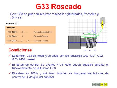G33 Roscado Con G33 se pueden realizar roscas longitudinales, frontales y cónicas Condiciones La función G33 es modal y se anula con las funciones G00,