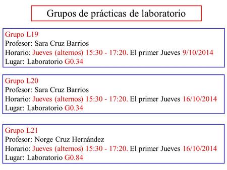 Grupos de prácticas de laboratorio Grupo L19 Profesor: Sara Cruz Barrios Horario: Jueves (alternos) 15:30 - 17:20. El primer Jueves 9/10/2014 Lugar: Laboratorio.