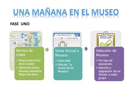 Selección de Museos Por tipo de exposición Elección y asignación de un Museo a cada grupo FASE UNO Barrios de CABA Mapa Interactivo de la Ciudad Ubicación.