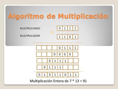Algoritmo de Multiplicación