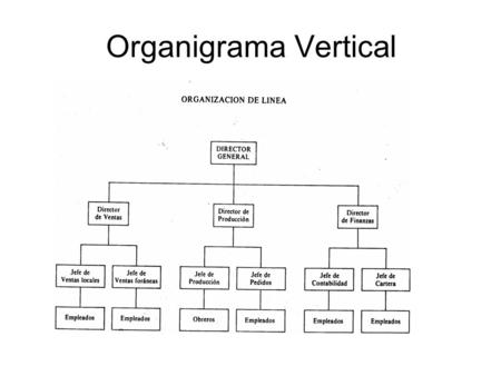 Organigrama Vertical.