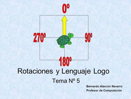 Rotaciones y Lenguaje Logo