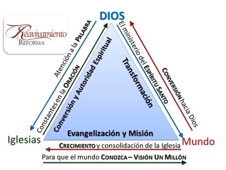 Conversión y Autoridad Espiritual Evangelización y Misión