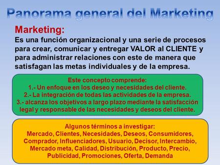 Panorama general del Marketing