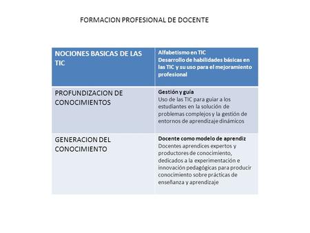 FORMACION PROFESIONAL DE DOCENTE NOCIONES BASICAS DE LAS TIC
