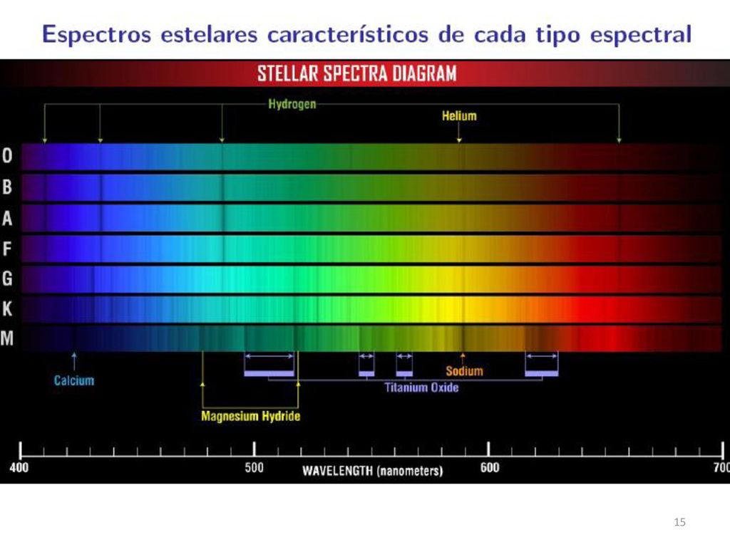 Clasificación espectral de estrellas ppt descargar