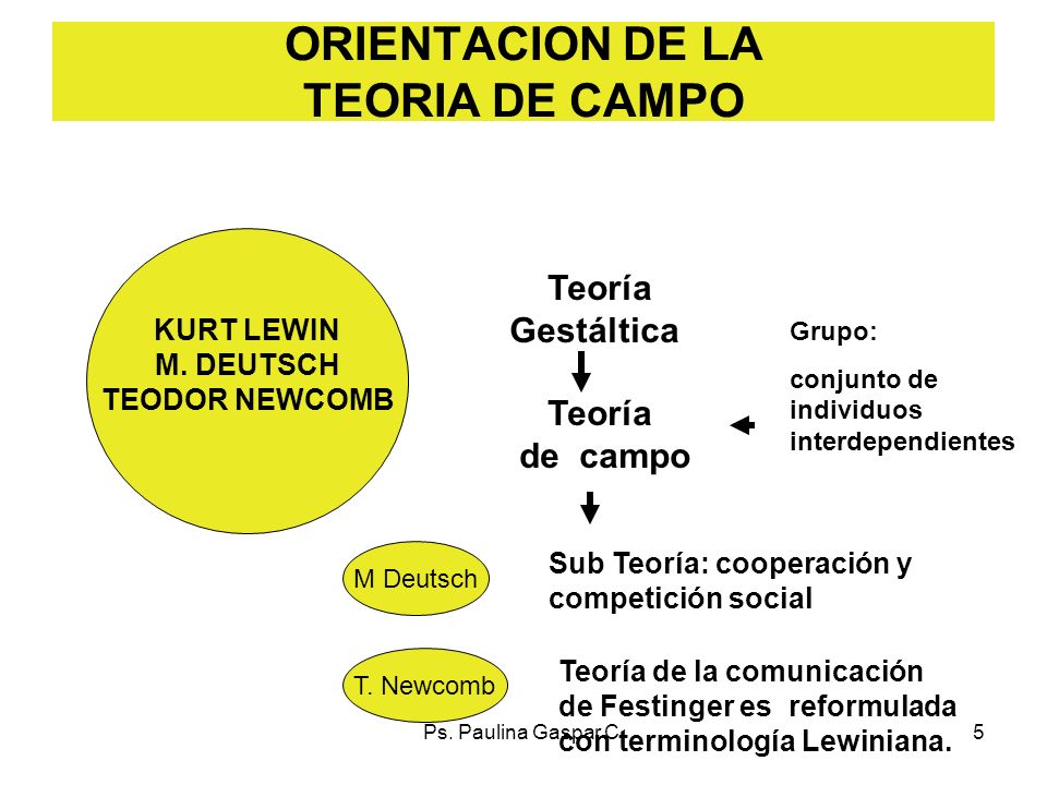 Kurt lewin - ptslidesharenet