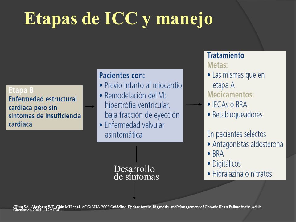 INSUFICIENCIA CARDÍACA - ppt descargar INSUFICIENCIA CARDÍACA - ppt descargar