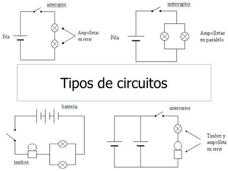 Tipos de circuitos.