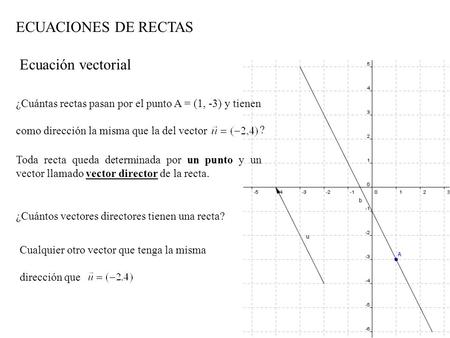 ECUACIONES DE RECTAS Ecuación vectorial