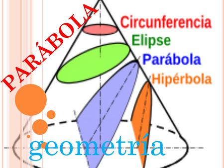 Parábola geometría.