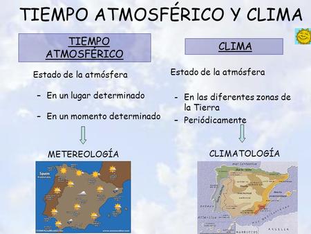 TIEMPO ATMOSFÉRICO Y CLIMA