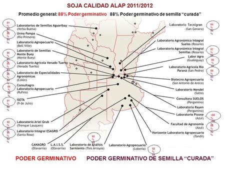 SOJA CALIDAD ALAP 2011/2012 Promedio general: 88% Poder germinativo 88% Poder germinativo de semilla “curada” PODER GERMINATIVOPODER GERMINATIVO DE SEMILLA.
