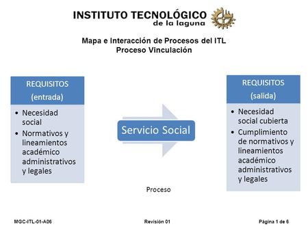 Mapa e Interacción de Procesos del ITL Proceso Vinculación