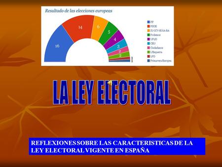 LA LEY ELECTORAL REFLEXIONES SOBRE LAS CARACTERISTICAS DE LA LEY ELECTORAL VIGENTE EN ESPAÑA.