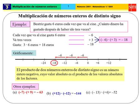Multiplicación de números enteros de distinto signo
