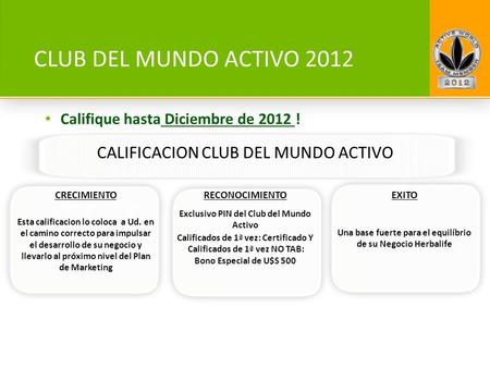 CLUB DEL MUNDO ACTIVO 2012 CALIFICACION CLUB DEL MUNDO ACTIVO