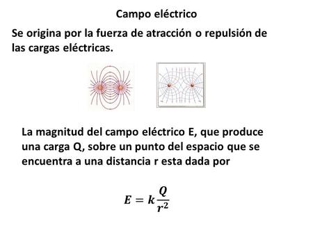 Campo eléctrico Se origina por la fuerza de atracción o repulsión de las cargas eléctricas. La magnitud del campo eléctrico E, que produce una carga Q,