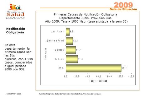 2009 Sala de Situación Septiembre 2009 Fuente: Programa de Epidemiología y Bioestadística. Provincia de San Luis. Primeras Causas de Notificación Obligatoria.