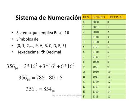 Sistema de Numeración Hexadecimal