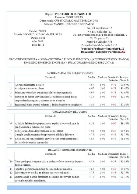 Reporte: PROFESOR EN EL PARALELO Proyecto: ESPOL 2008 1S Cuestionario: CUESTIONARIO MAT TEORICAS 2006 Profesor: MANUEL,HELGUERO GONZALEZ No. Est. registrados.