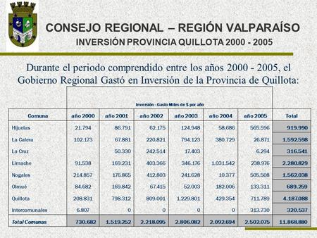 CONSEJO REGIONAL – REGIÓN VALPARAÍSO INVERSIÓN PROVINCIA QUILLOTA 2000 - 2005 Durante el periodo comprendido entre los años 2000 - 2005, el Gobierno Regional.