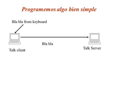 Bla bla from keyboard Talk client Talk Server Programemos algo bien simple Bla bla.